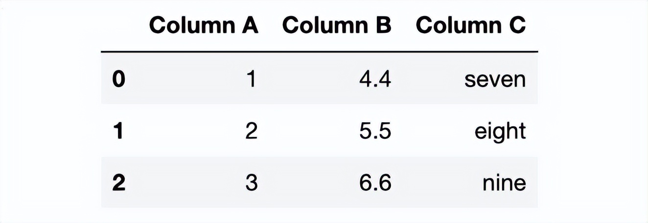 pandas统计数据常用的方法,数据分析pandas和numpy都必须要学吗