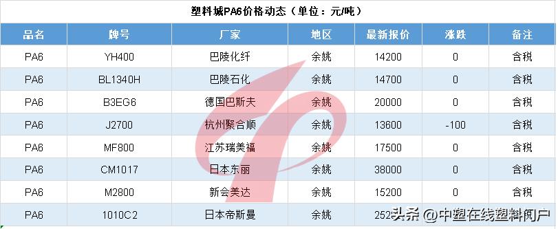 塑料行情走势图,国内塑料行情分析