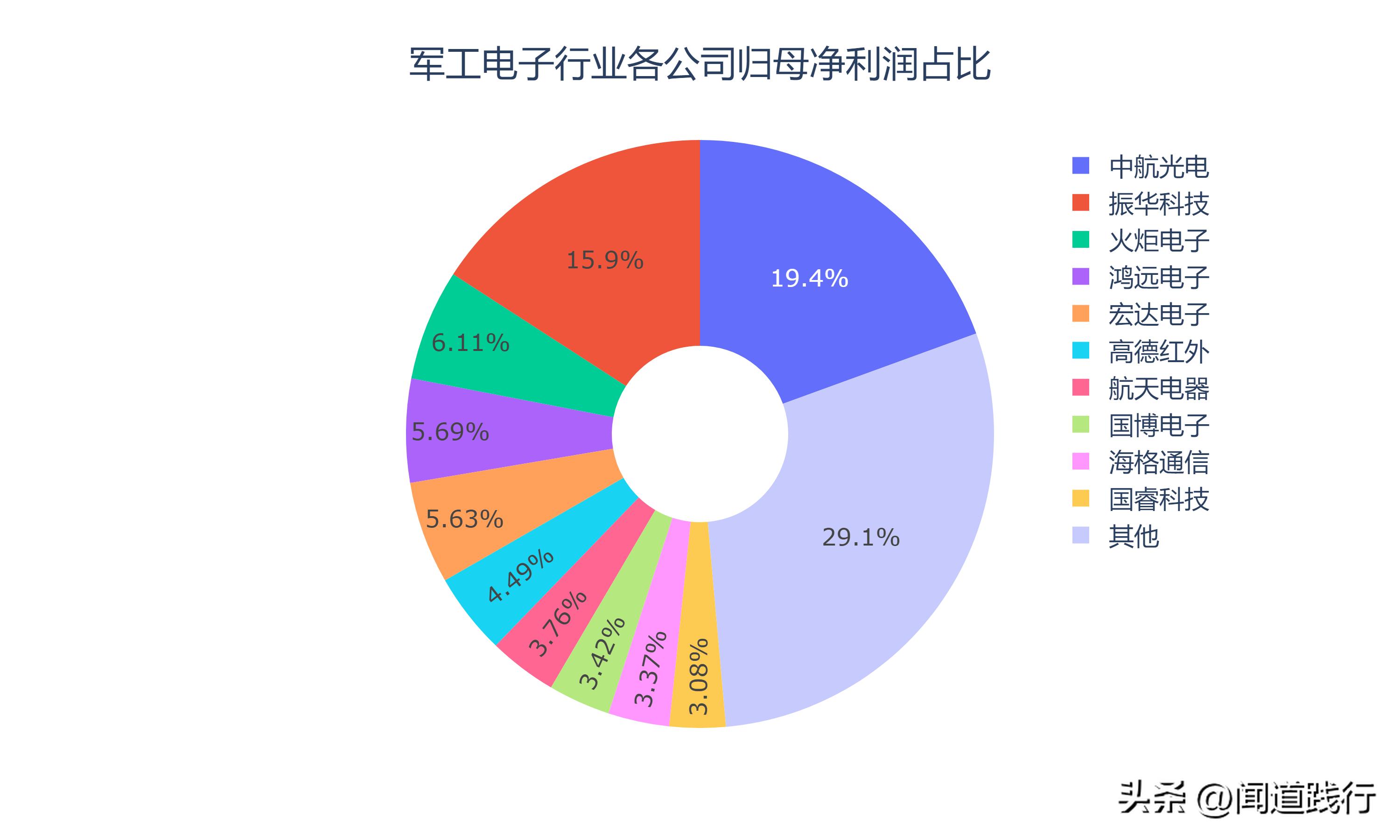 鸿远电子上市后走势,高德红外和鸿远电子哪个好