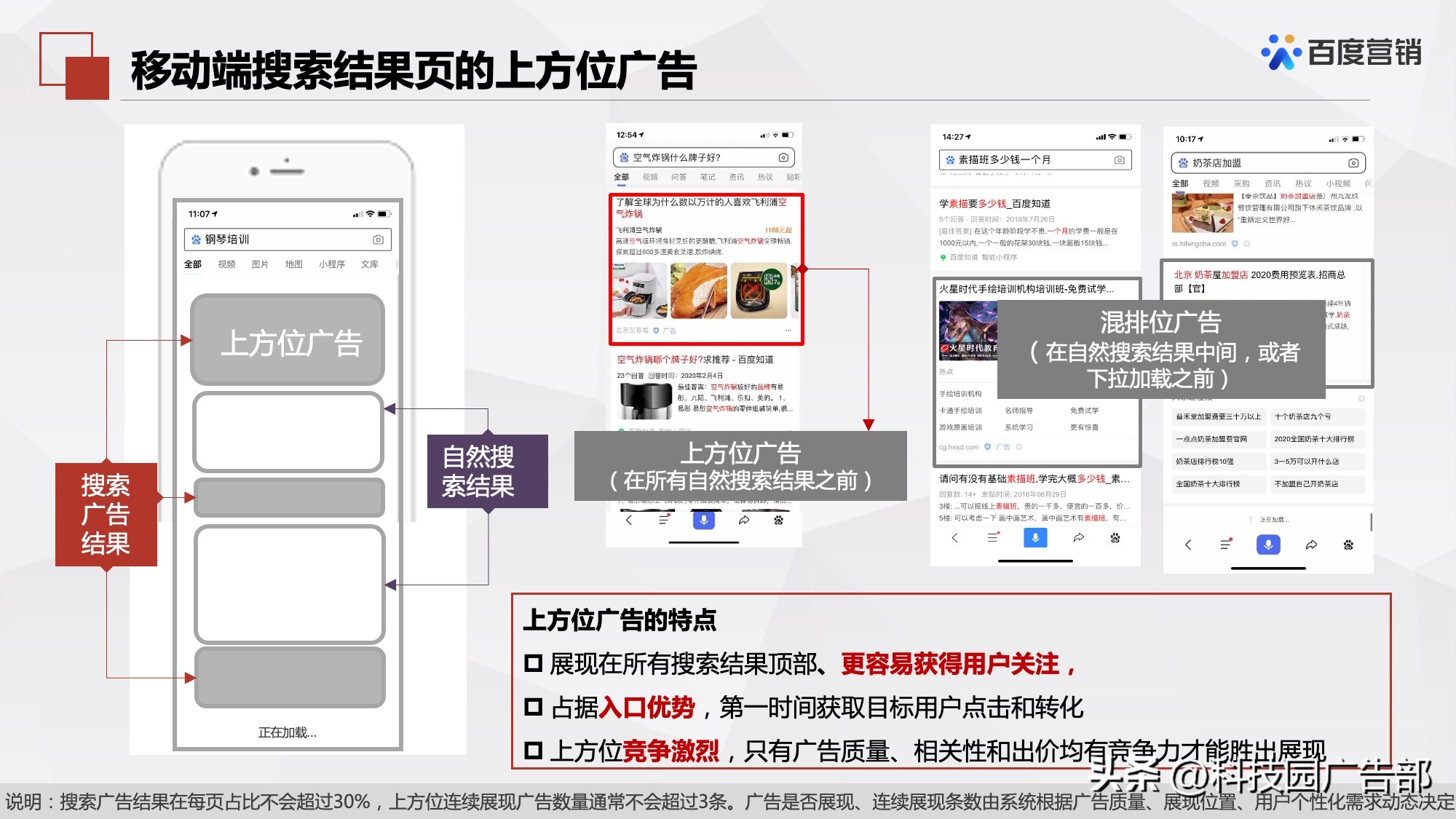 百度搜索推广机制原理及其应用