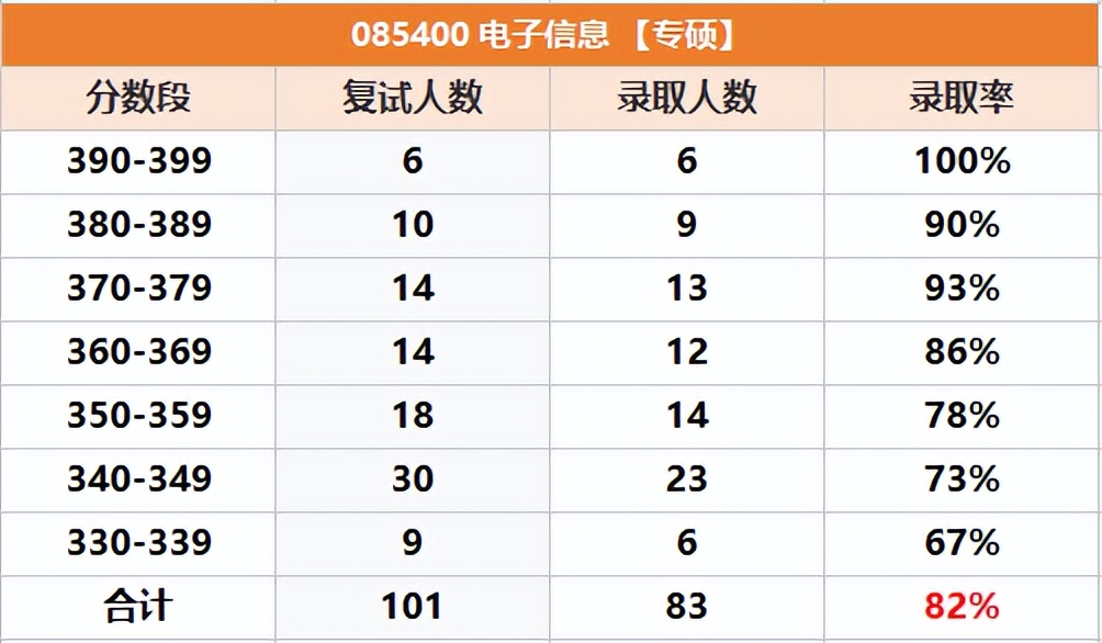 考研院校对比：重庆邮电大学和重庆大学软件工程哪个好？