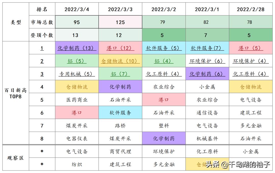 3.4数据复盘，二月二龙抬头，密切关注会议讯息