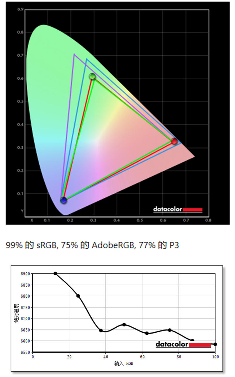 宏碁conceptd3售价,宏碁conceptd3ezel评测
