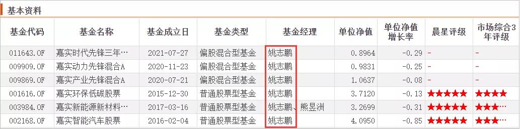 嘉实归凯自购500万基金,嘉实基金坚定看好a股投资前景