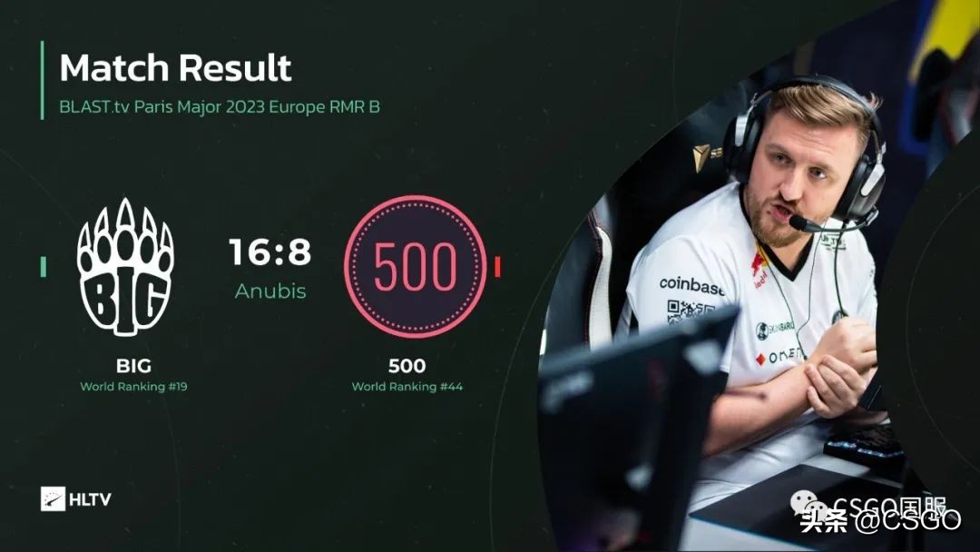 黑马9INE成五年首支进入Major的波兰战队！Heroic携手晋级传奇组