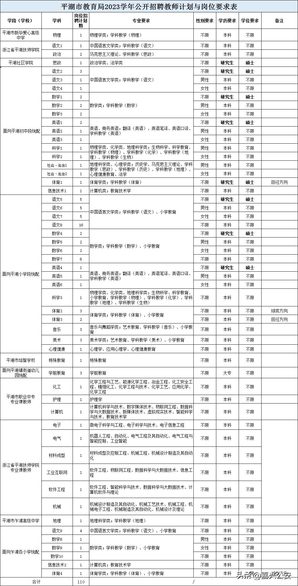 嘉兴人才招聘2024,嘉兴市人才招聘