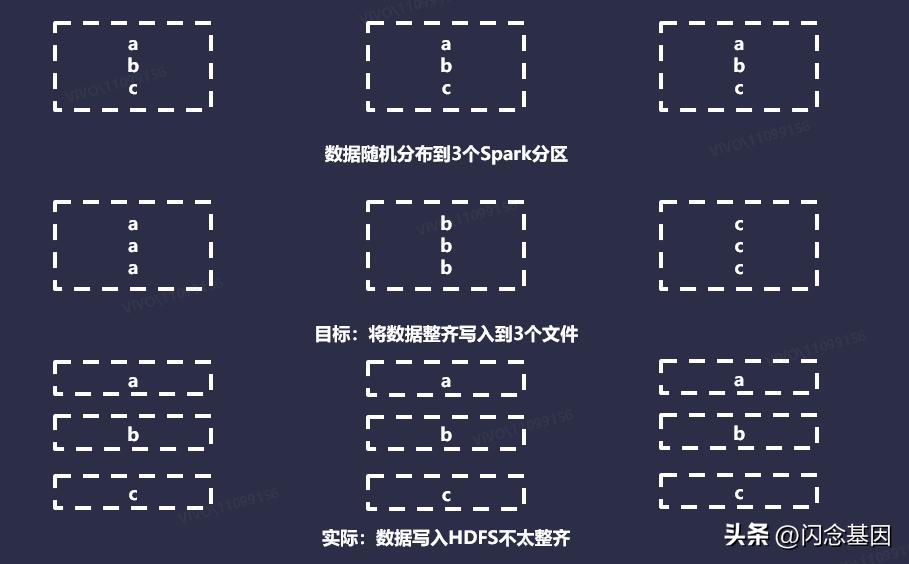 hive和spark怎么选,hive与spark跑出来的数据量不一致