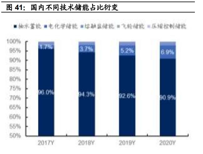 中天科技研究报告：海缆龙头企业，光储业务加速