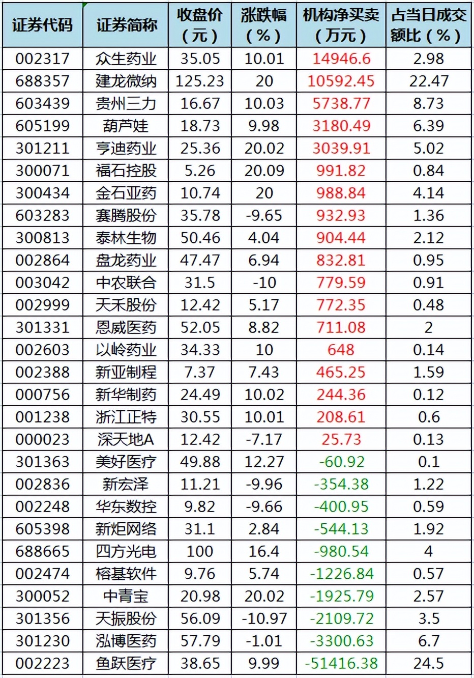 周二a股有哪些股票,周二a股会怎么样