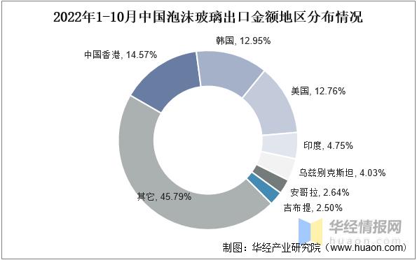 一天研究一个行业,中国玻璃市场分析