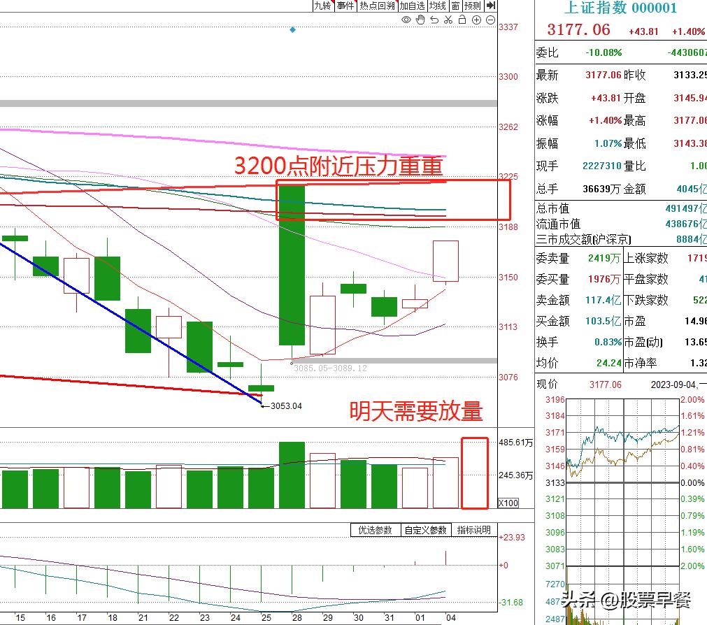 低位光头光脚阳线后续走势,光头光脚阳线后市如何操作