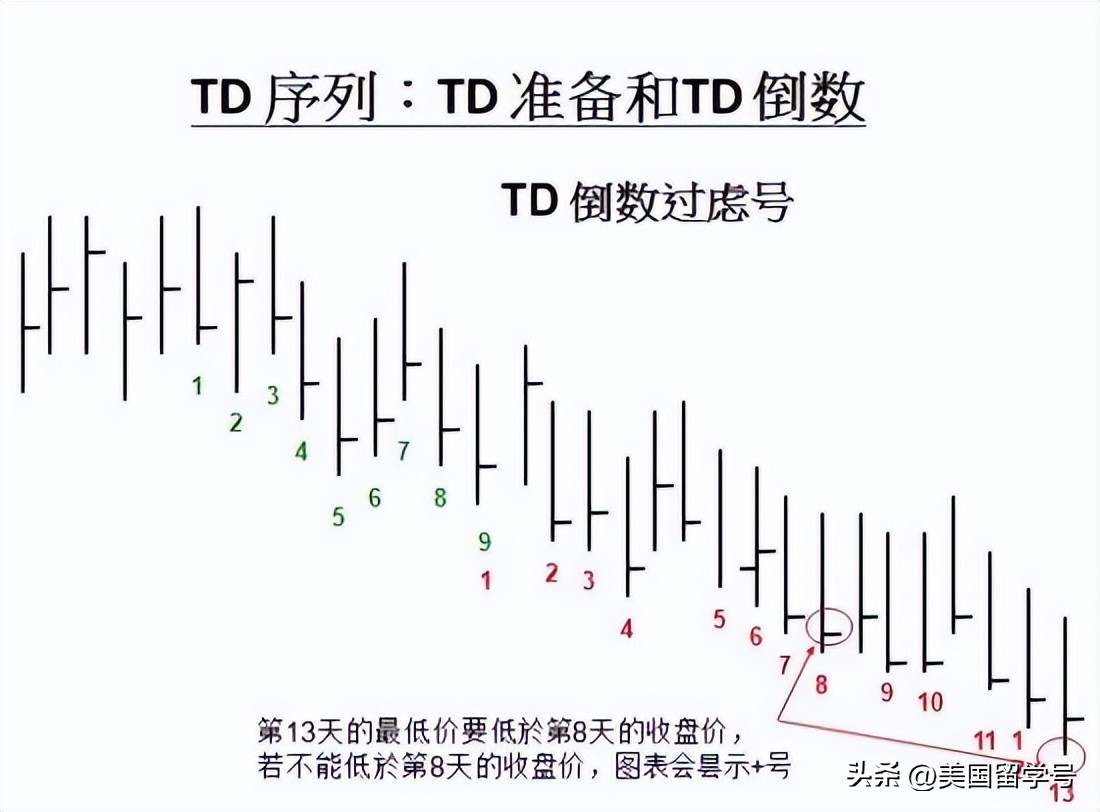 td结构战法讲解,TD理论技术第二讲