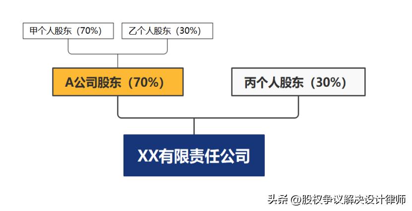 一文看懂资本运作,一文看懂金融控股公司
