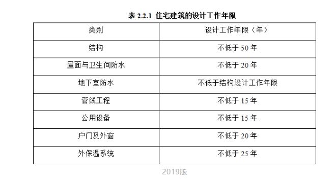 一级屋面防水层耐用年限为多少,国家规定防水高度标准是多少