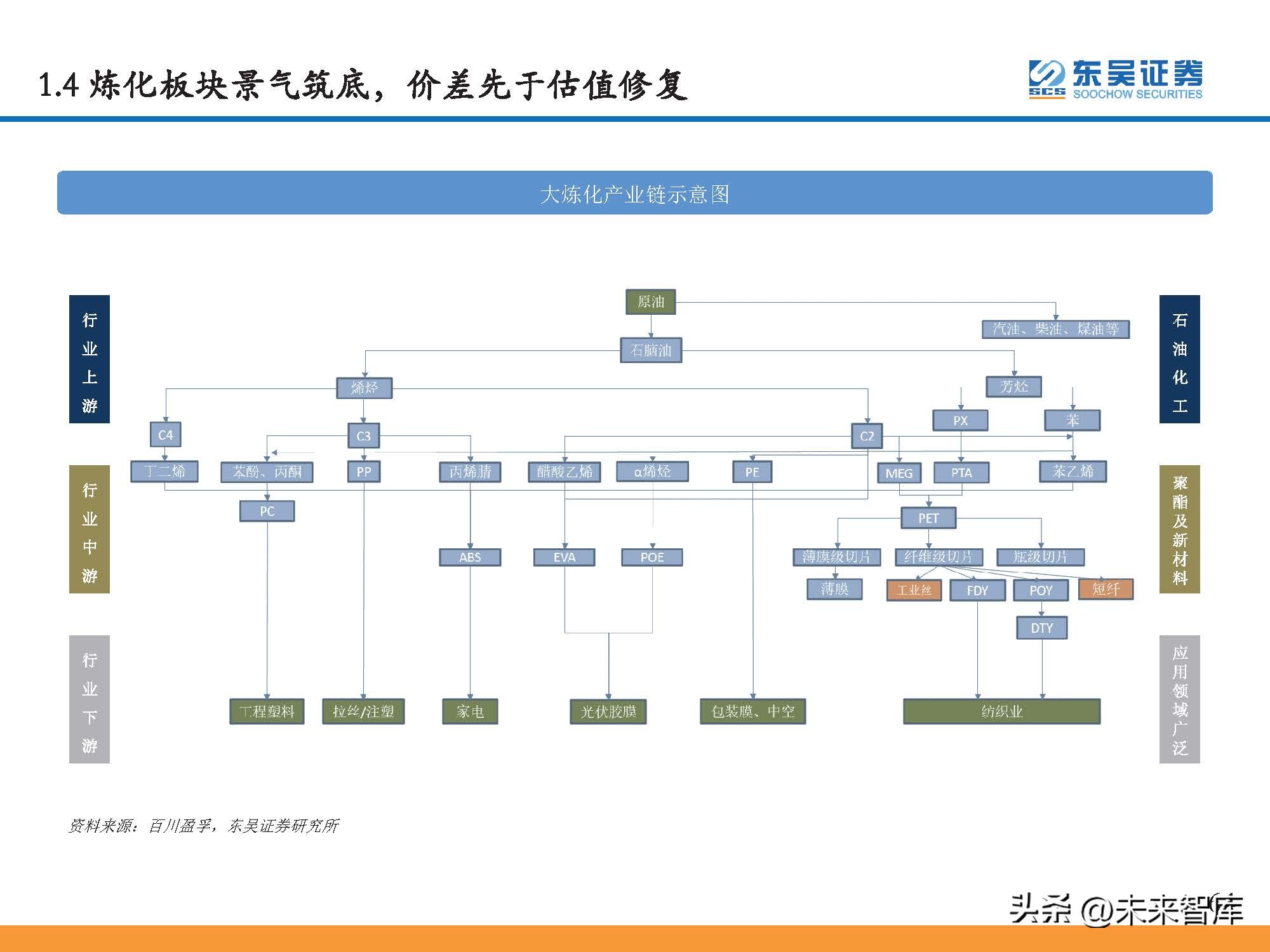 石油行业景气指数和波动分析,石油行情预测分析报告