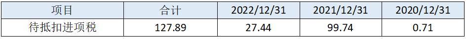 聚成科技产业链地位薄弱，会计核算水平恐难以保障投资者利益