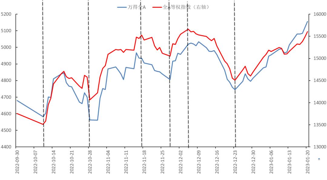 牛股五大形态,1月份牛股排行榜