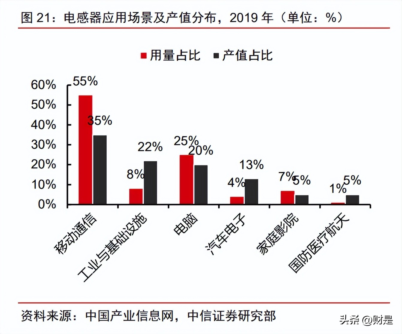 顺络电子一季报,顺络电子最新走势分析