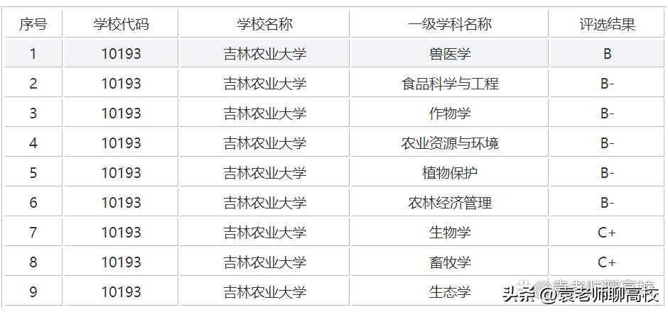 沈阳农业大学、吉林农业大学和内蒙古农业大学,三所农大谁更强?