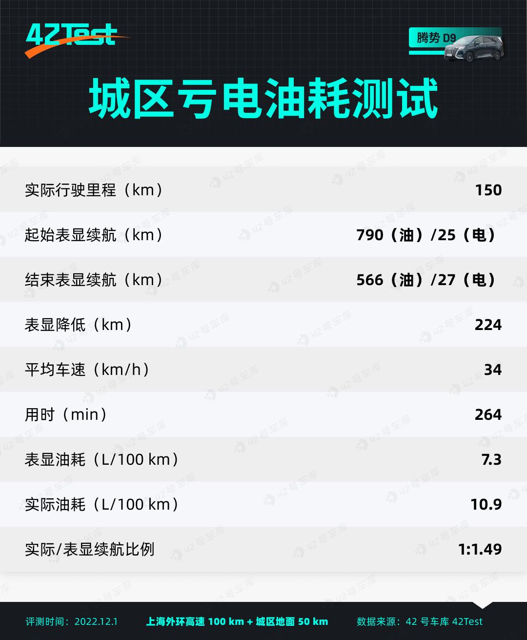 国产汽车比亚迪mpv腾势,国产mpv排行榜前十名腾势