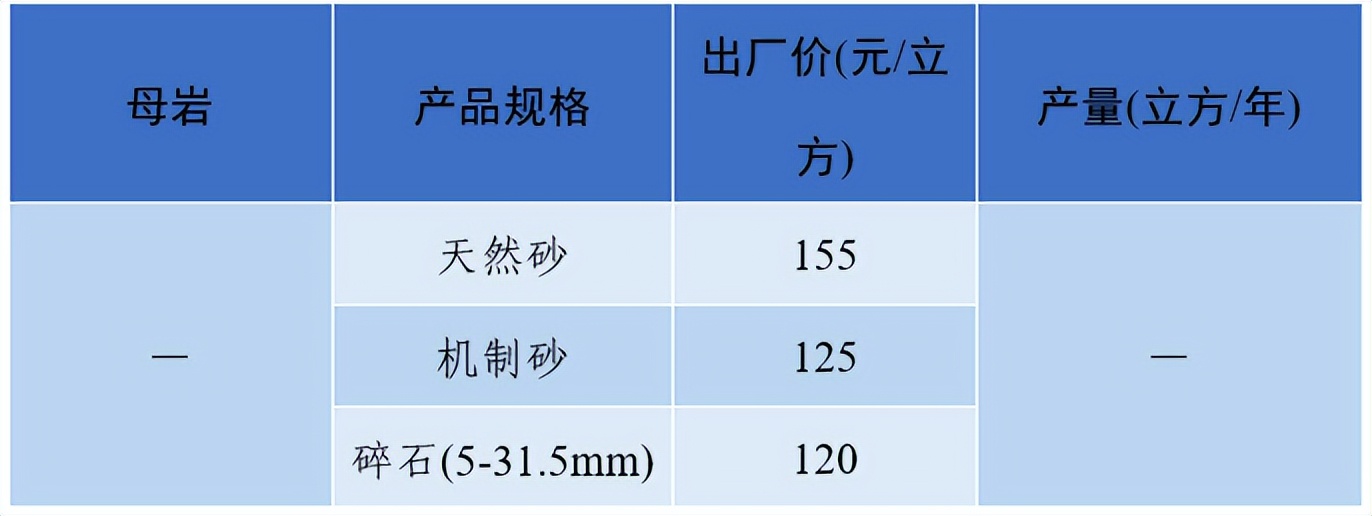 砂石骨料价格趋势分析,中国砂石价格最高的每吨多少钱