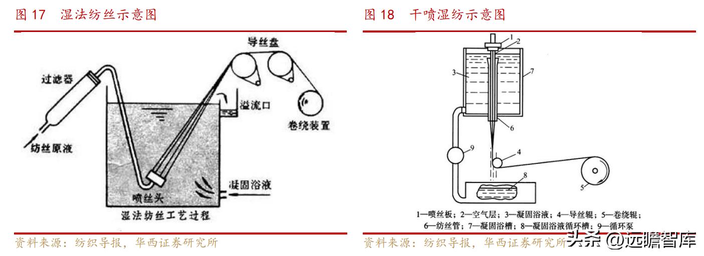 中复神鹰掌握碳纤维全流程工艺,中复神鹰碳纤维发展史
