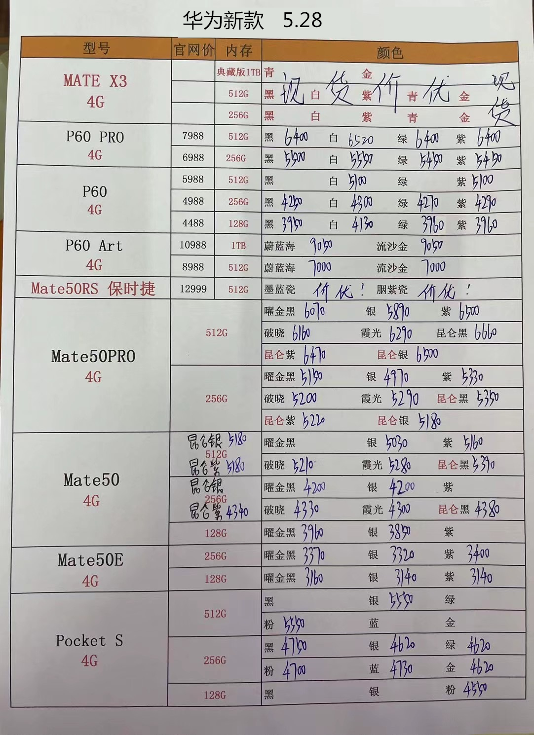 2023年12月手机批发价格一览表,华强北苹果手机报价单