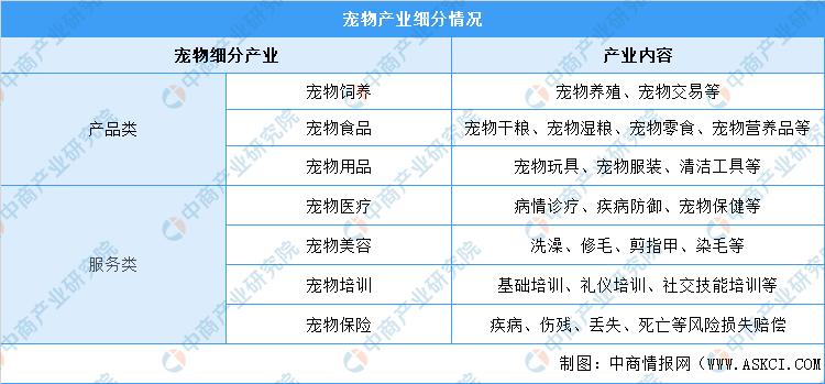 宠物经济市场前景分析报告,2022年宠物行业市场调查分析