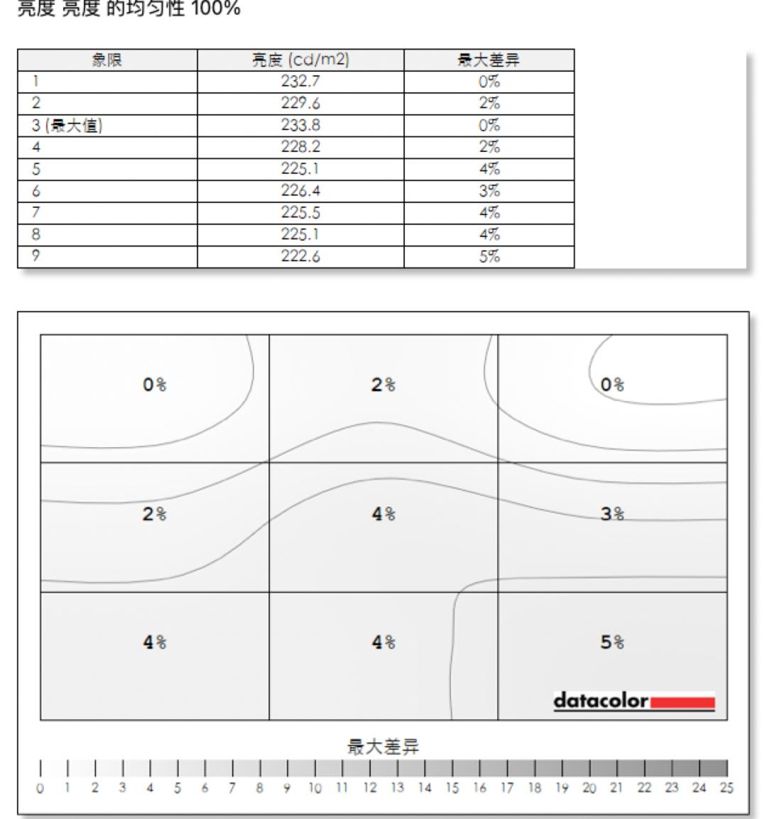 明基2705u显示器校色,明基2736显示器