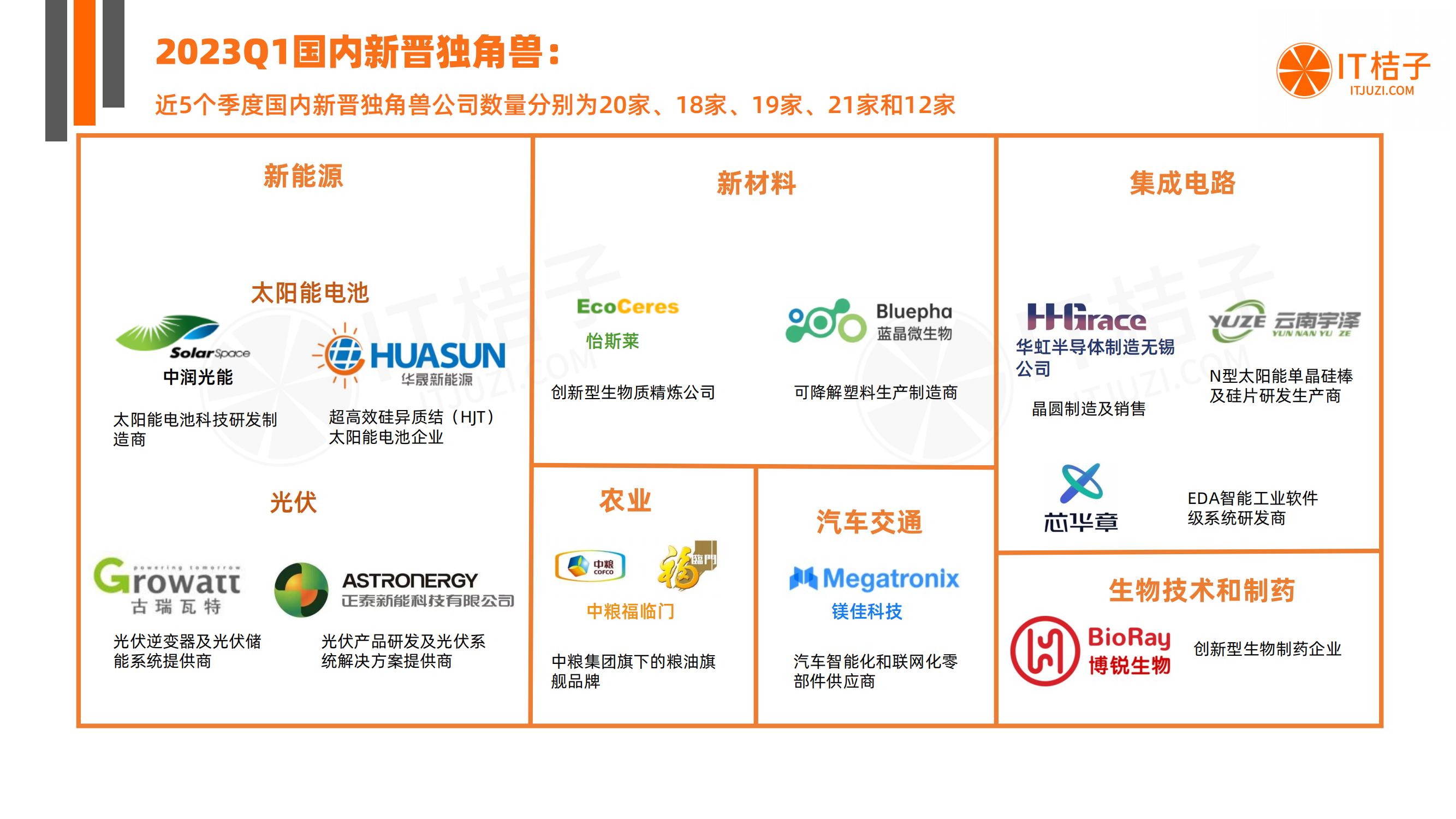 新经济最全创业投资盘点来袭,中国新经济投资趋势