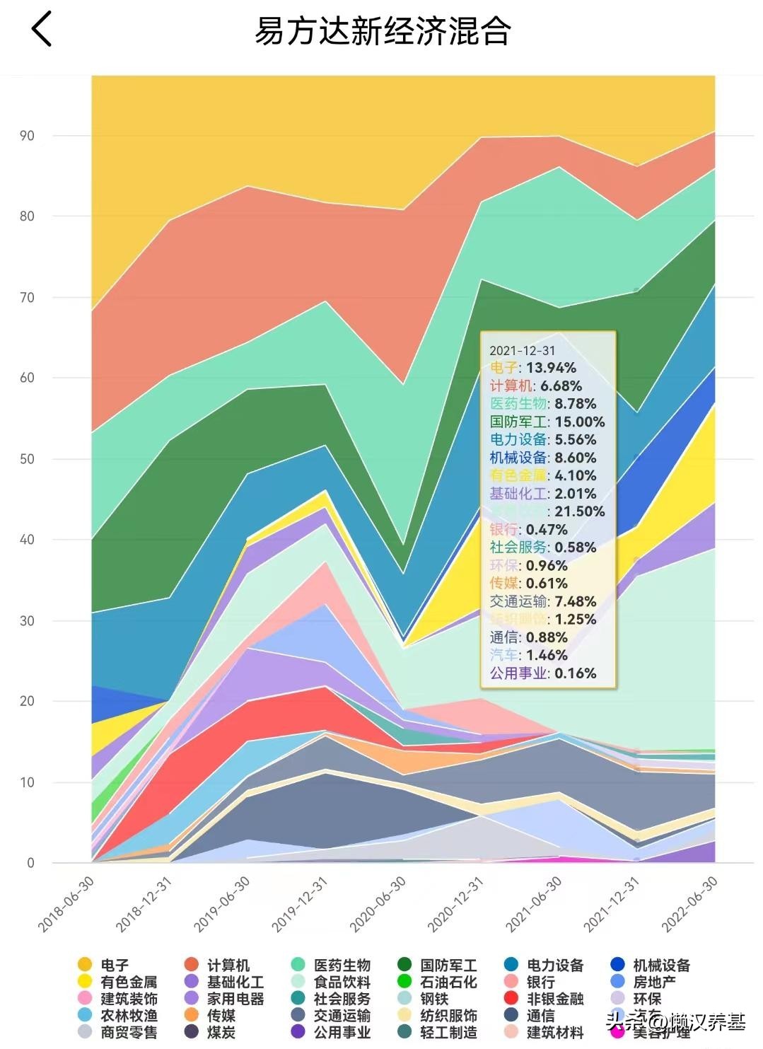 大盘指数基金排行前十名,10只股票基金排名