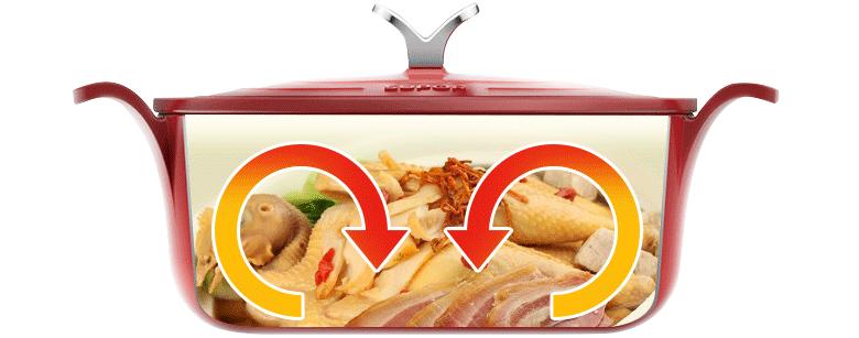 珐琅锅的优点,珐琅锅热销第一