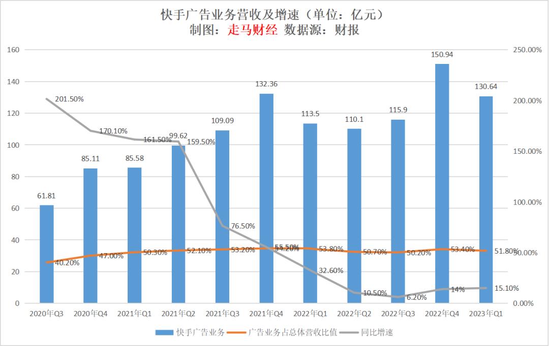 快手电商从哪来,万亿电商新市场在哪里