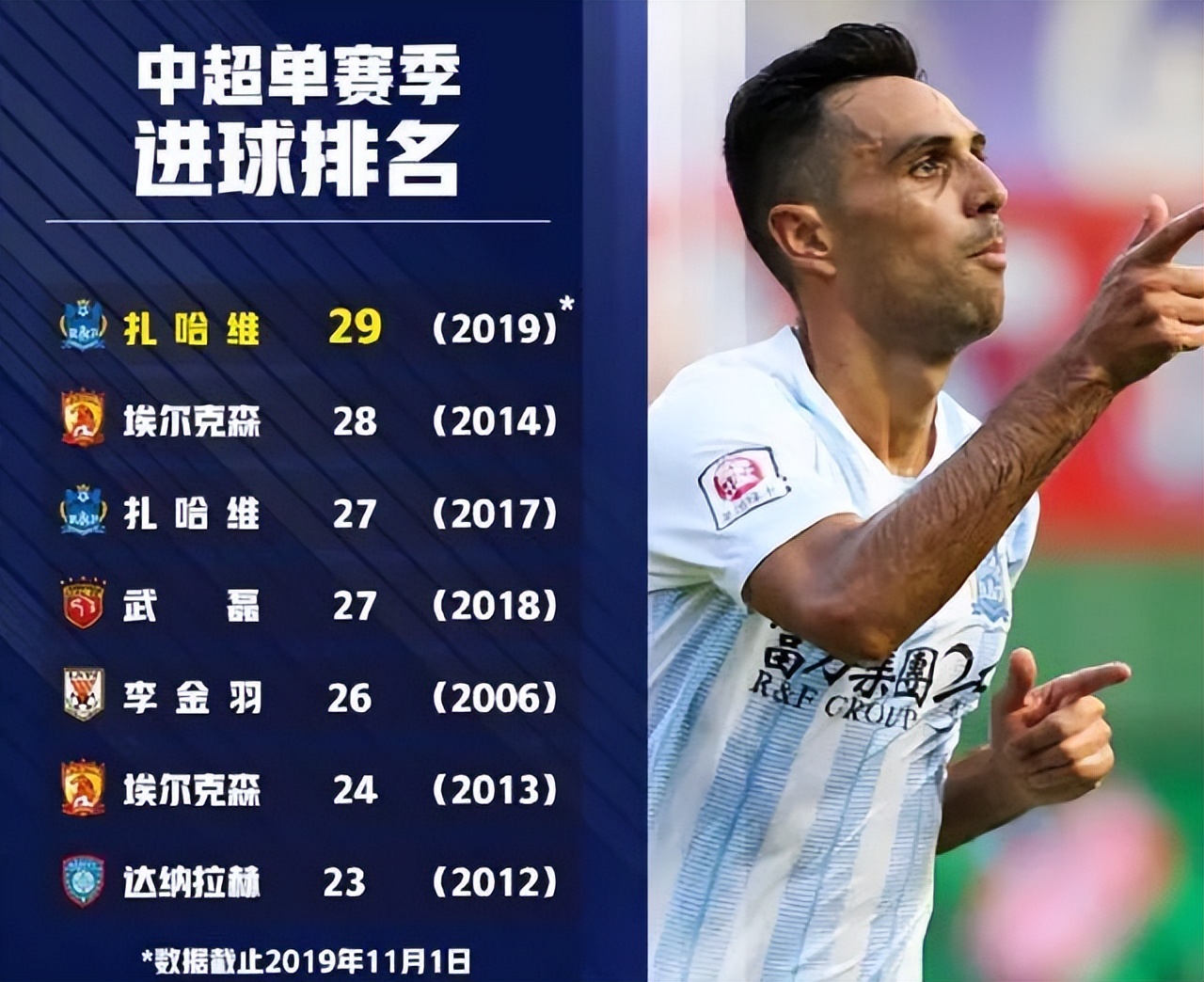 艾克森中超最新消息,艾克森中超射手王亚冠