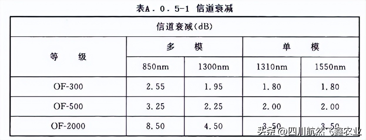 综合布线测试系统指标都有哪些,综合布线信息点的分析