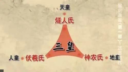 我国朝代更替与历朝历代皇帝,历朝历代更替的规律叫什么规律