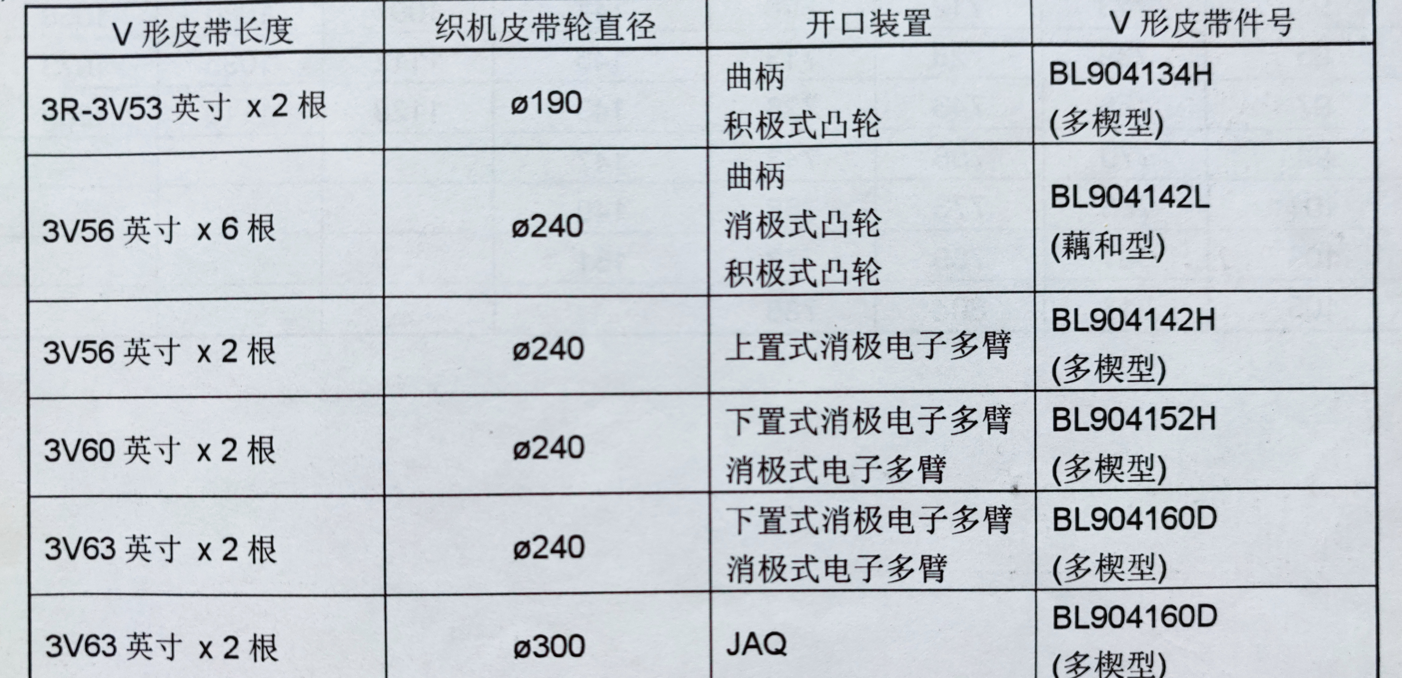 NO.0112日本津田驹喷气织机：有关织机马达的皮带轮