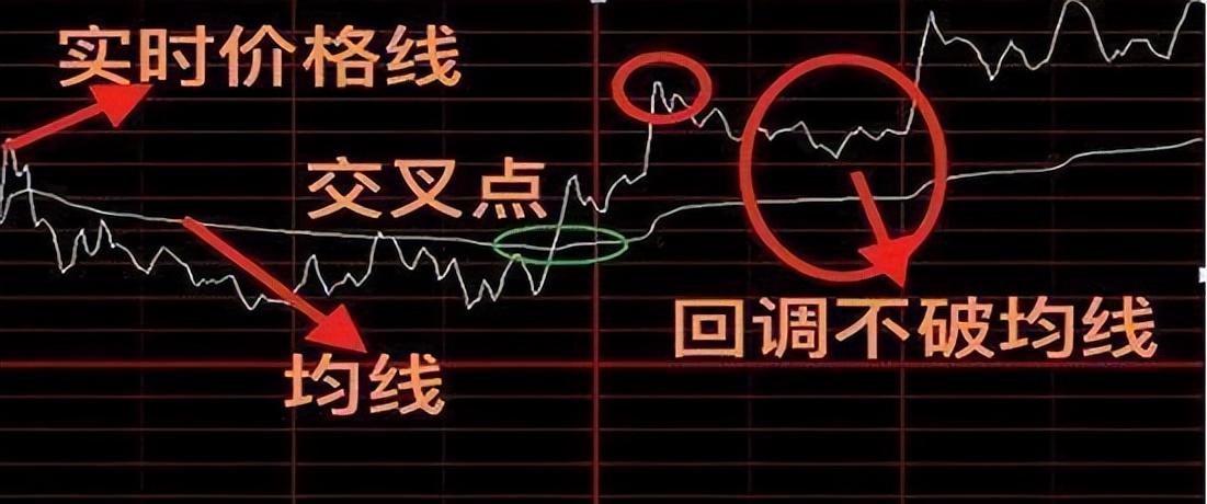 散户老看盘,散户看盘的最佳方法