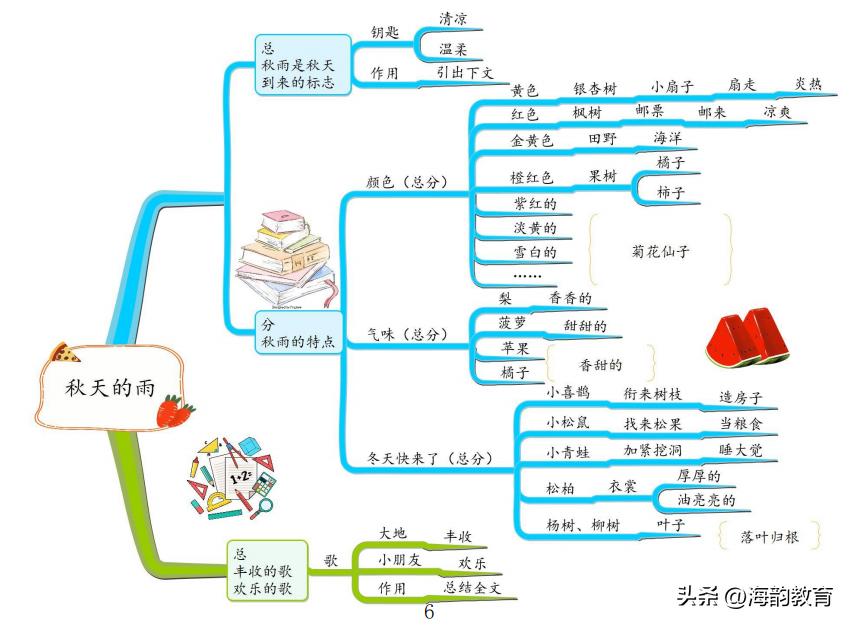 小学语文三年级人教版课文讲解,三年级语文上册部编版课文笔记