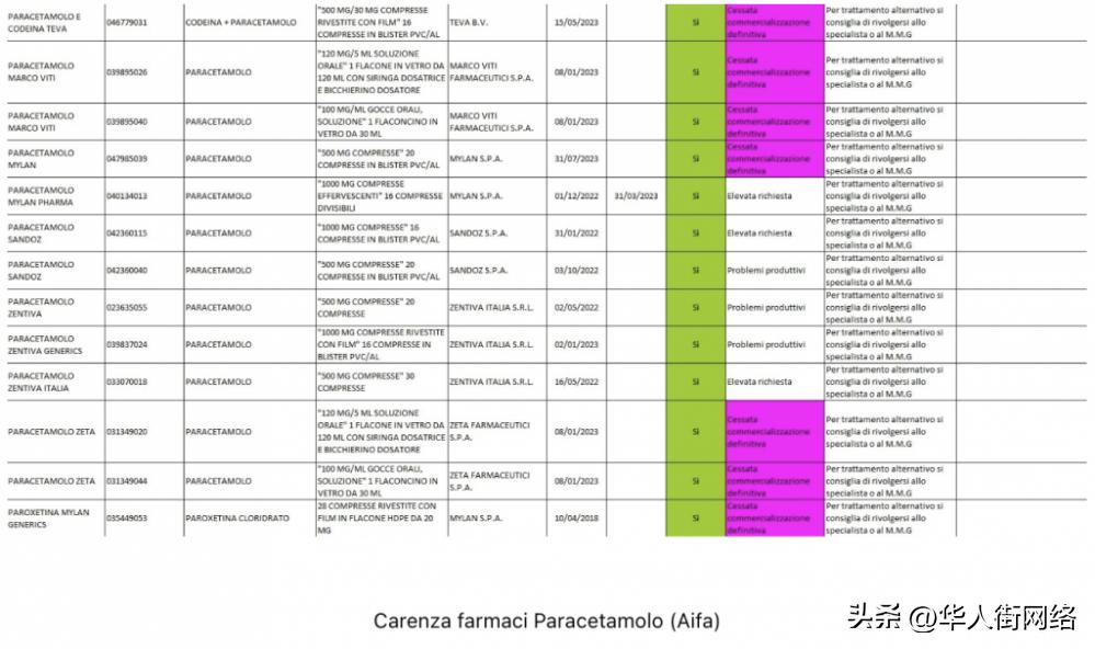 到处都买不到布洛芬怎么办,布洛芬到处买不到怎么办