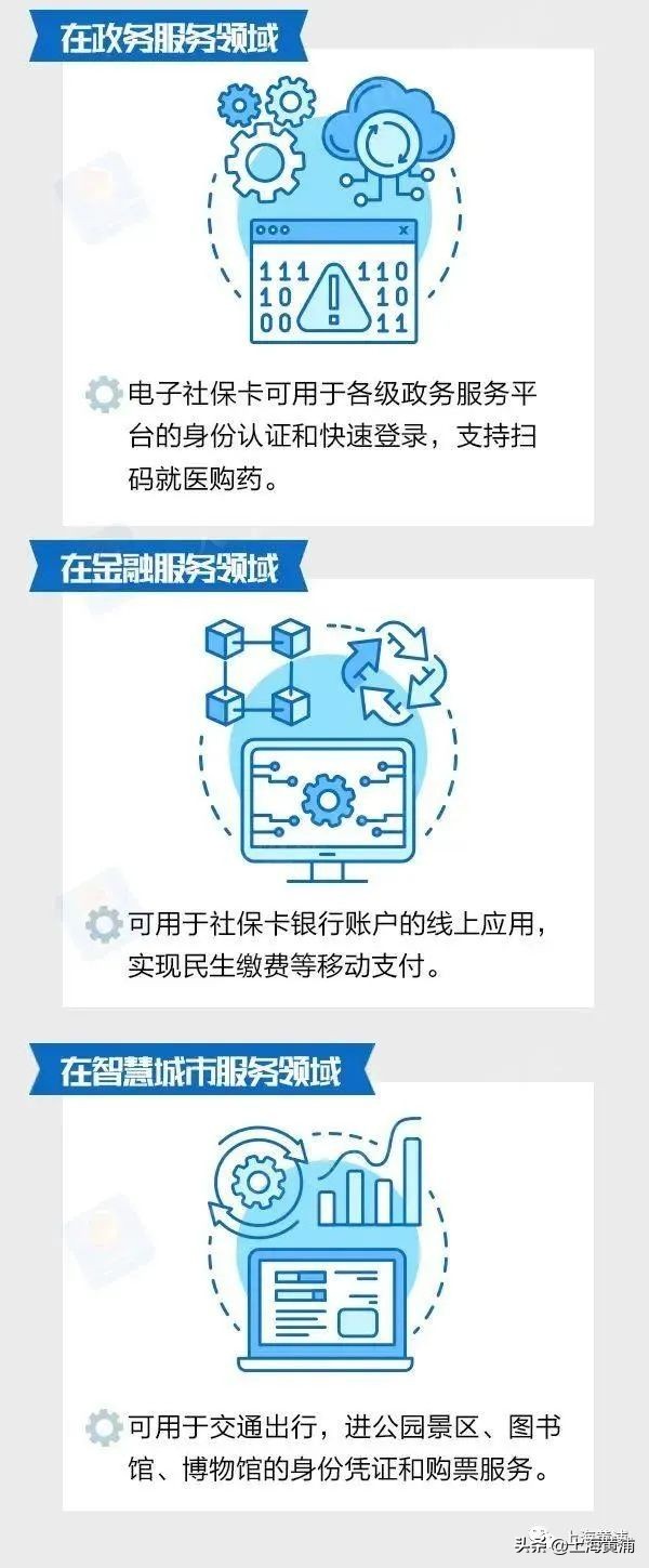 电子社保卡已领是不是就是激活了,请问电子社保卡领了有什么用处