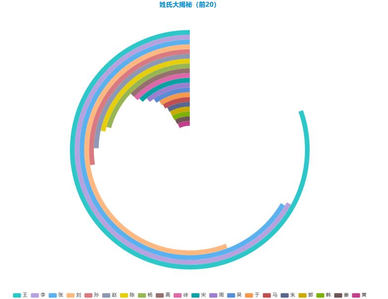 山东畜牧兽医职业学院录取结果,山东畜牧兽医职业学院的录取结果