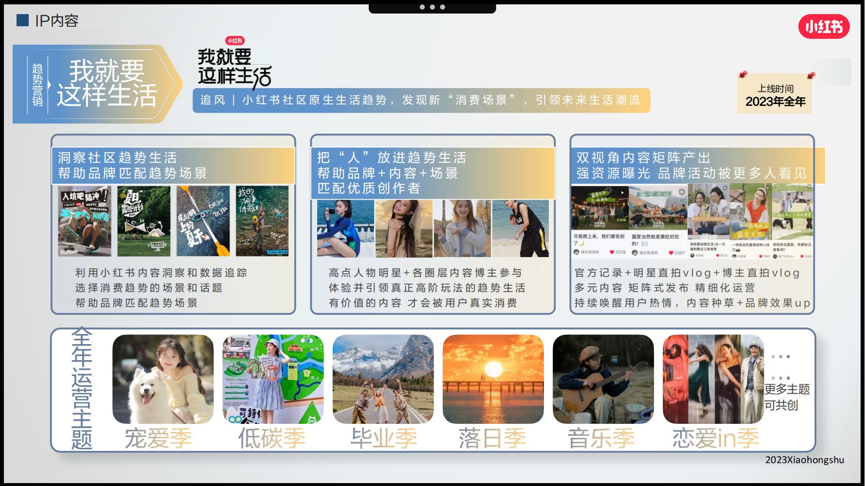 小红书3月汽车行业月报附下载,小红书618什么值得买