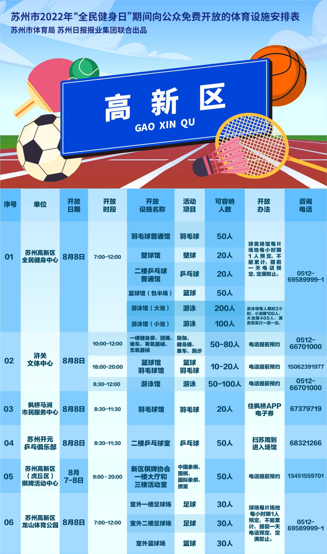 「贝壳苏州」今天，苏州100多处体育设施，免费开放