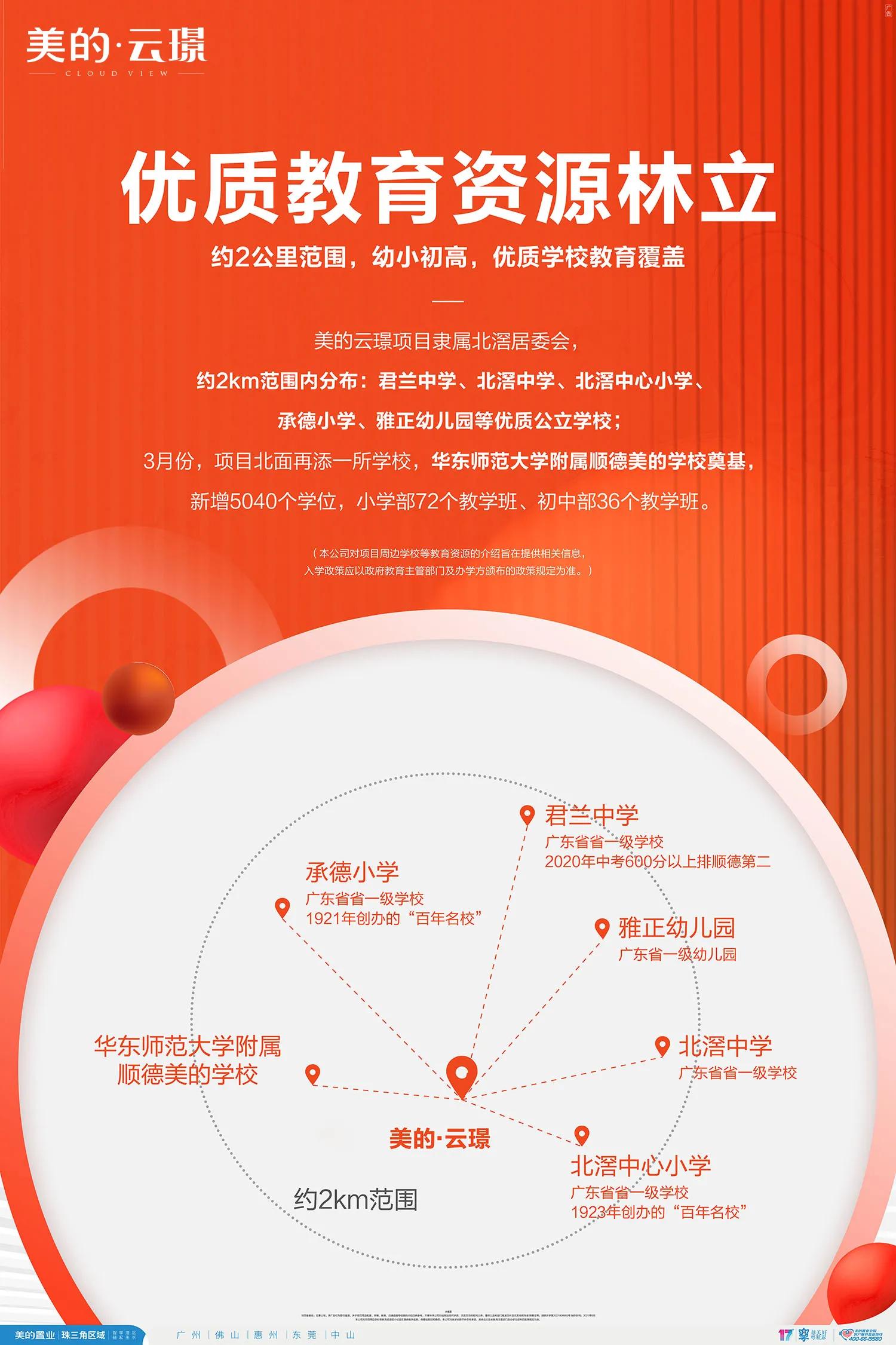 佛山湖景最好的楼盘排名,顺德北滘美的云景小区出租房