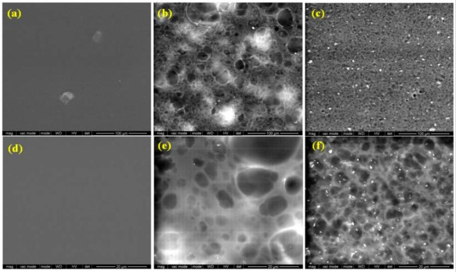 壳聚糖膜的制备流程,壳聚糖制备保鲜膜