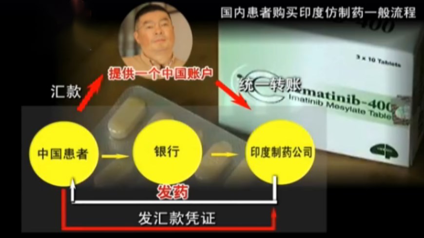 我不是药神原型陆勇案事件,我不是药神原型陆勇最后怎么判的