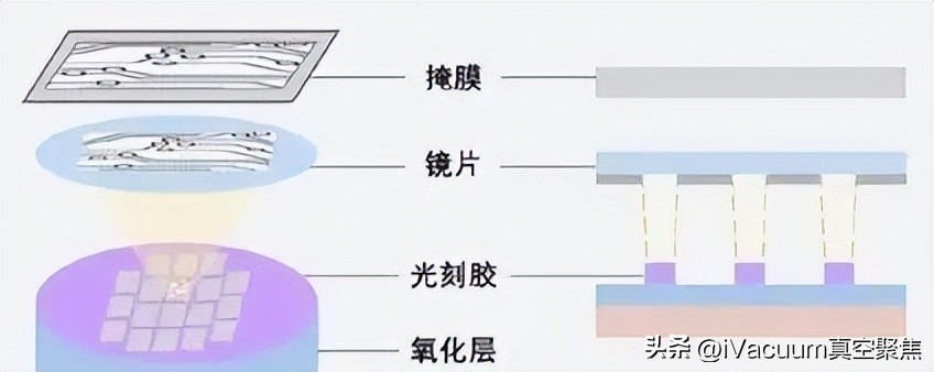 晶圆制造封装测试等全过程,晶圆半导体封装工艺流程