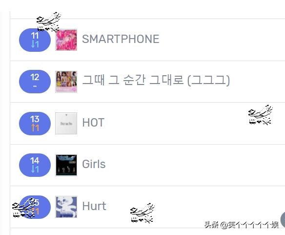 220819近7天里韩网搜索很多的歌曲，NewJeans14连冠