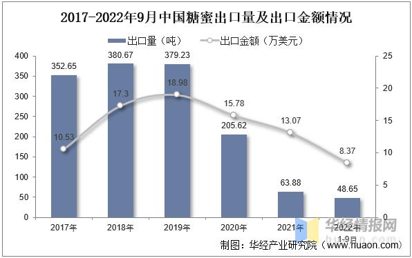 2023年糖蜜行情,甘蔗糖蜜的发展前景
